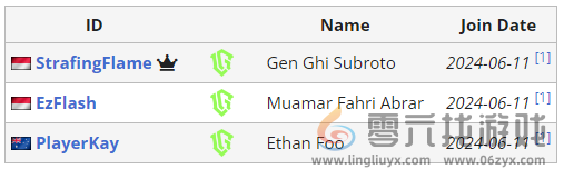 APEX沙特电竞世界杯Twisted Minds阵容介绍(图1)