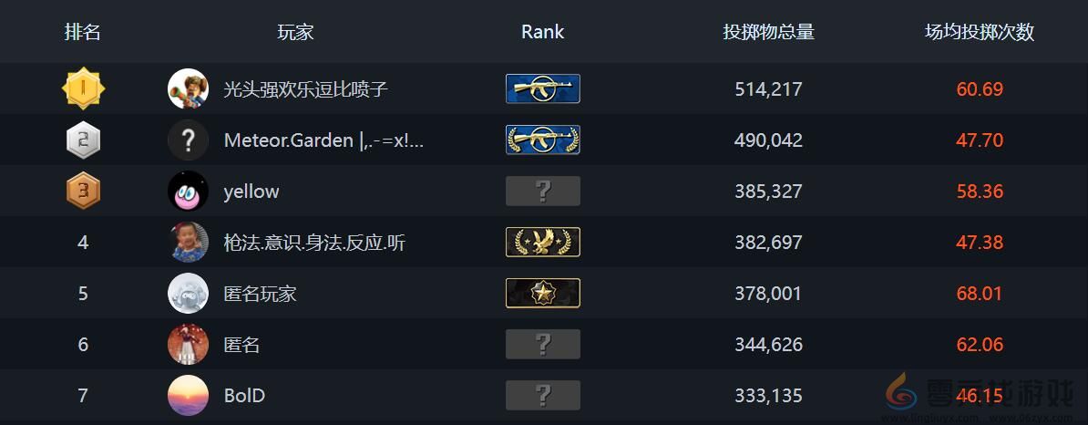 csgo排行榜位置(图4)