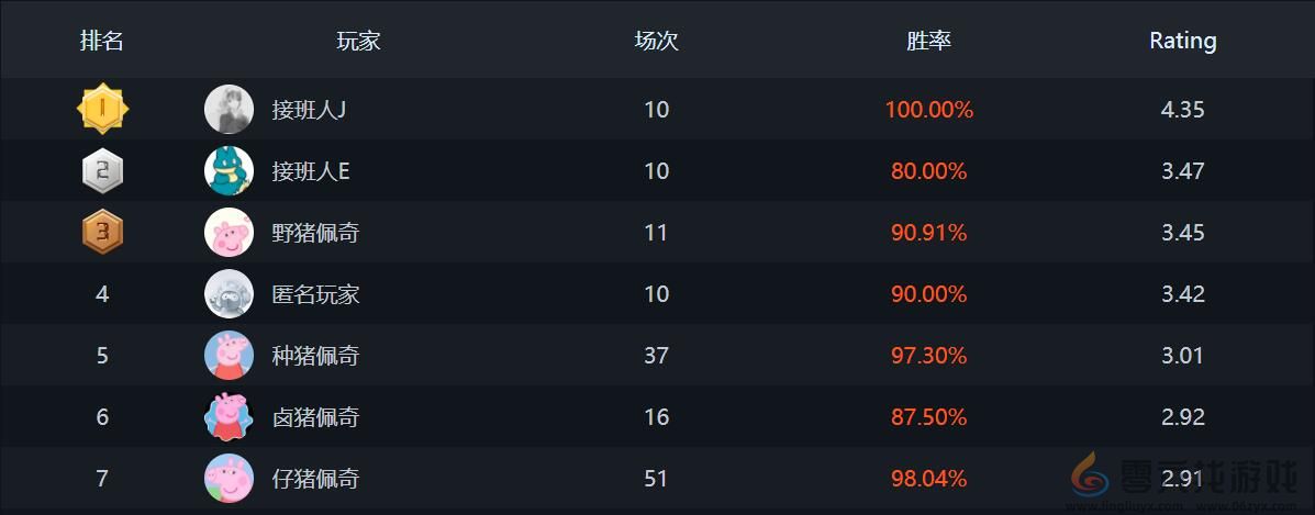 csgo排行榜位置(图6)