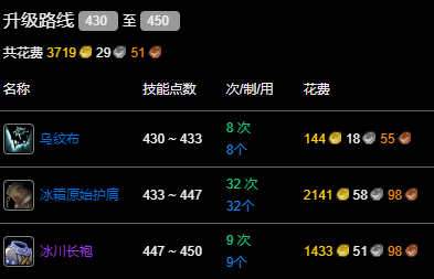 魔兽世界wlk裁缝430-450冲级攻略(图4) 魔兽世界wlk裁缝430-450冲级攻略(图4)