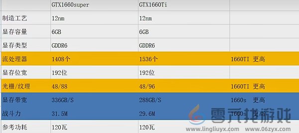 黑神话悟空显卡推荐(图4) 黑神话悟空显卡推荐(图4)