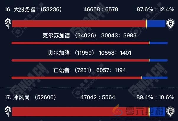 魔兽世界正式服国服部落人多服务器介绍(图7) 魔兽世界正式服国服部落人多服务器介绍(图7)