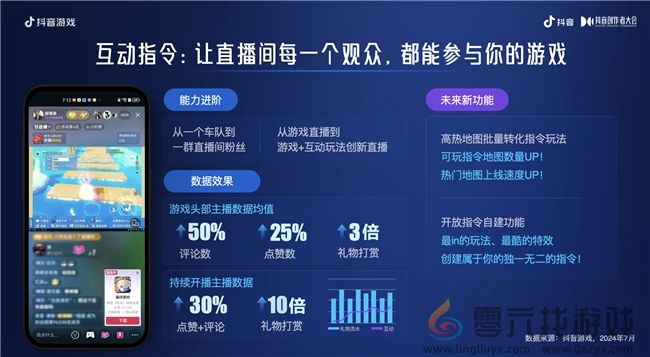 为爱专注，创益有方｜抖音游戏为好内容护航，助力创作者长线成长(图10)