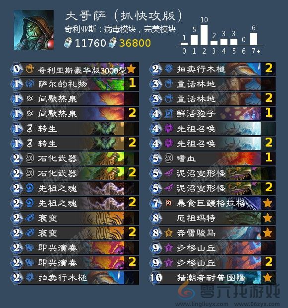 炉石传说萨满祭司可以用什么卡组(图4) 炉石传说萨满祭司可以用什么卡组(图4)