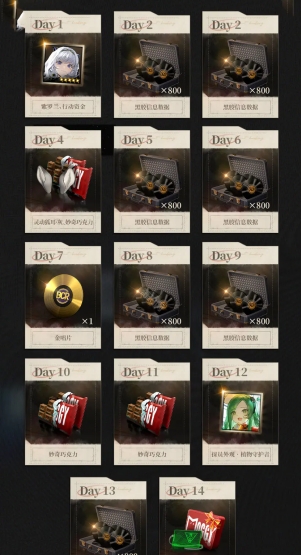 异象回声新手签到14天奖励汇总(图2) 异象回声新手签到14天奖励汇总(图2)