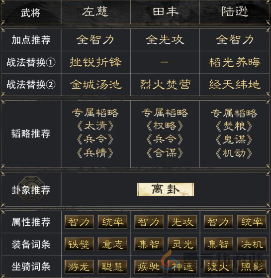 三国谋定天下左慈田丰陆逊阵容搭配推荐(图3) 三国谋定天下左慈田丰陆逊阵容搭配推荐(图3)