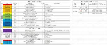 这就是江湖弟子破御所需材料有哪些(图3) 这就是江湖弟子破御所需材料有哪些(图3)