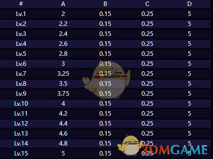 崩坏星穹铁道赛飞儿技能介绍(图4) 崩坏星穹铁道赛飞儿技能介绍(图4)