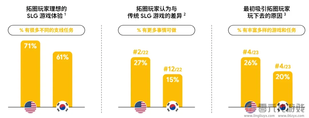 Google用78页报告讲清了“中国最赚钱的出海机会” Google用78页报告讲清了“中国最赚钱的出海机会”(图11)