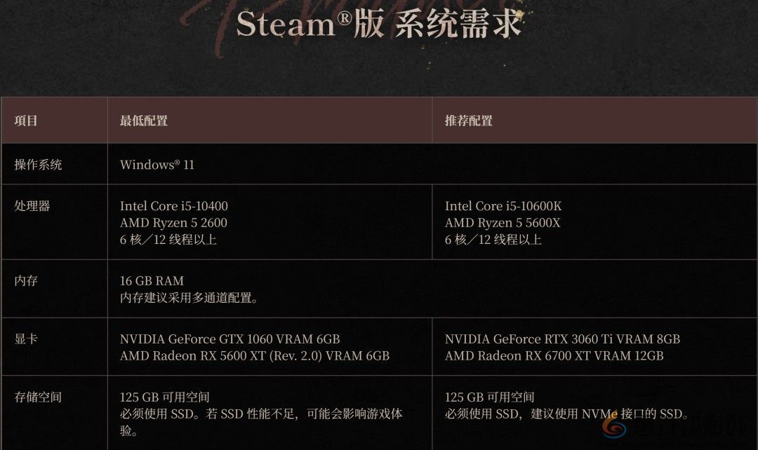 《仁王3》PC配置公开 必须使用SSD要求125GB(图2)