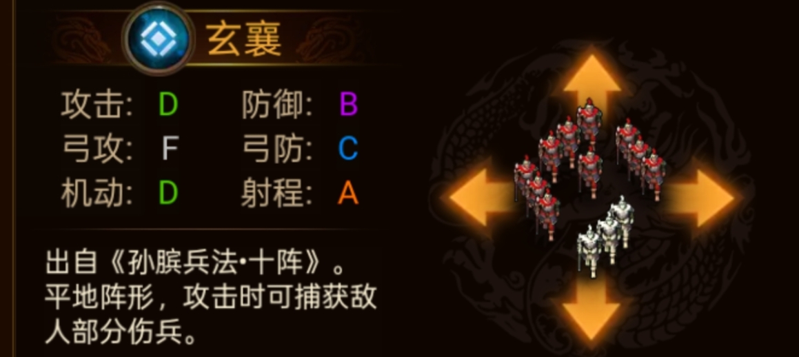 群雄时代各阵型特点和属性一览(图5)